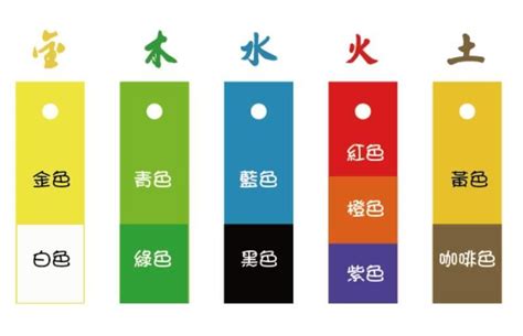 五行缺火 顏色|【五行顏色八字指南】掌握五行色彩，趨吉避兇，提升。